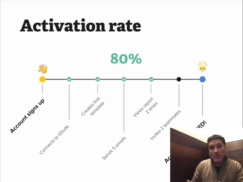 Activation rate