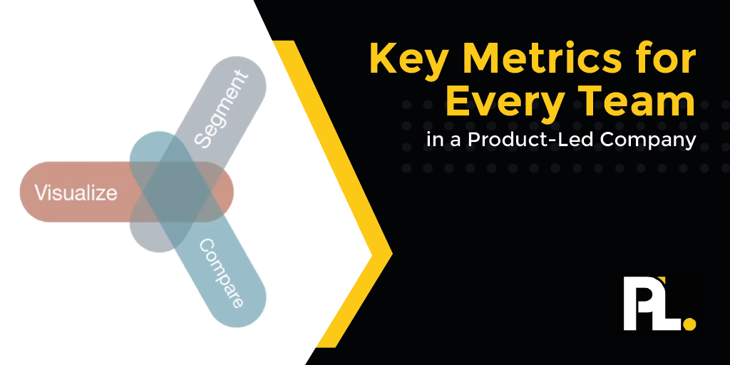 Key Metrics for Every Team in a Product-Led Company