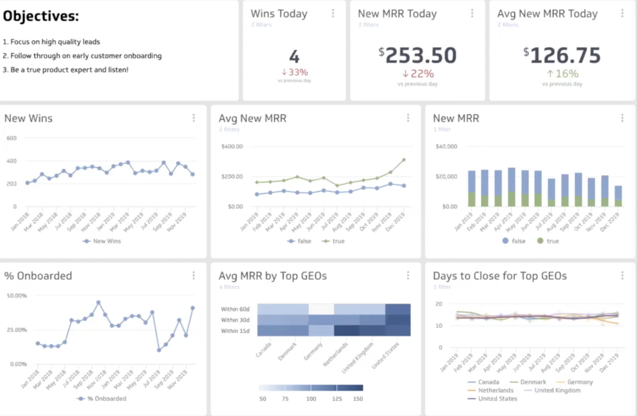 Key Metrics For Every Team In A Product-led Company 259