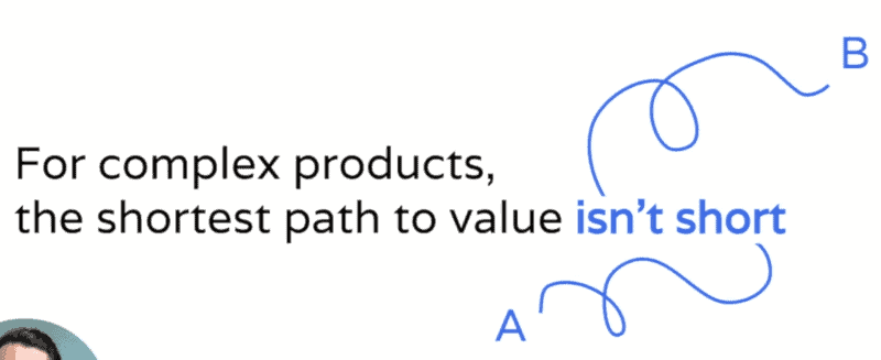 Sortest path to value isn't short