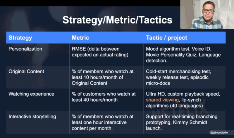 Strategy, Metric and Tactics