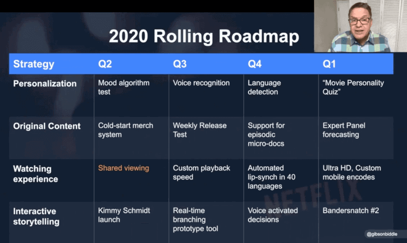 2020 Rolling Roadmap