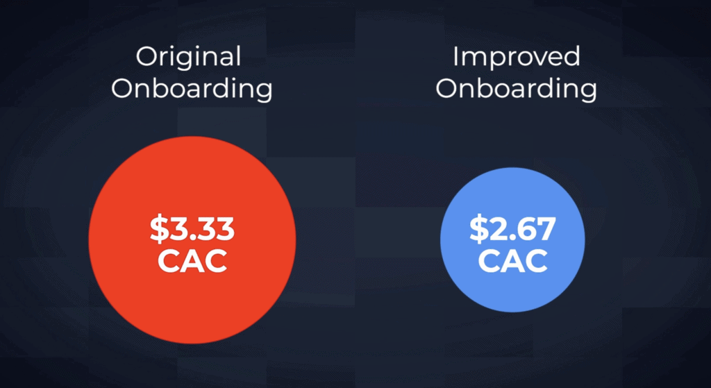 CAC for those with a good user onboarding journey