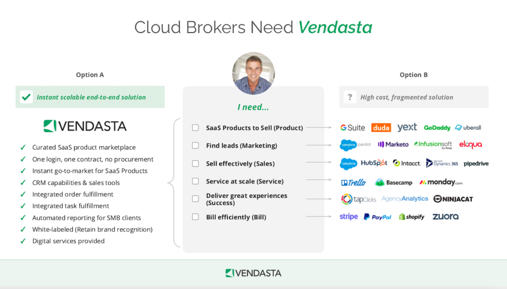 Vendasta cloud brokers