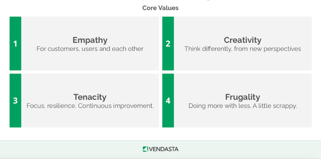 Vendasta core values