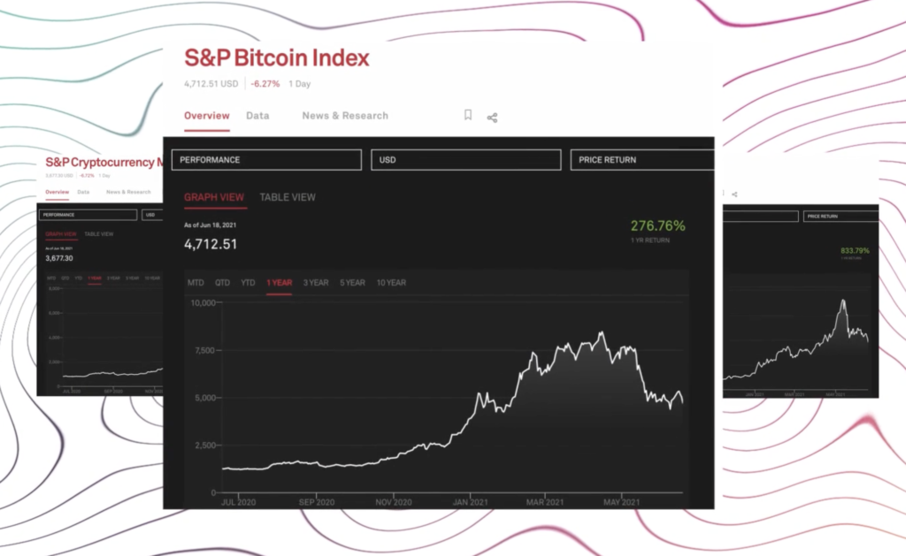 the S&P Bitcoin, the S&P Ethereum, and the S&P Cryptocurrency MegaCap indexes.