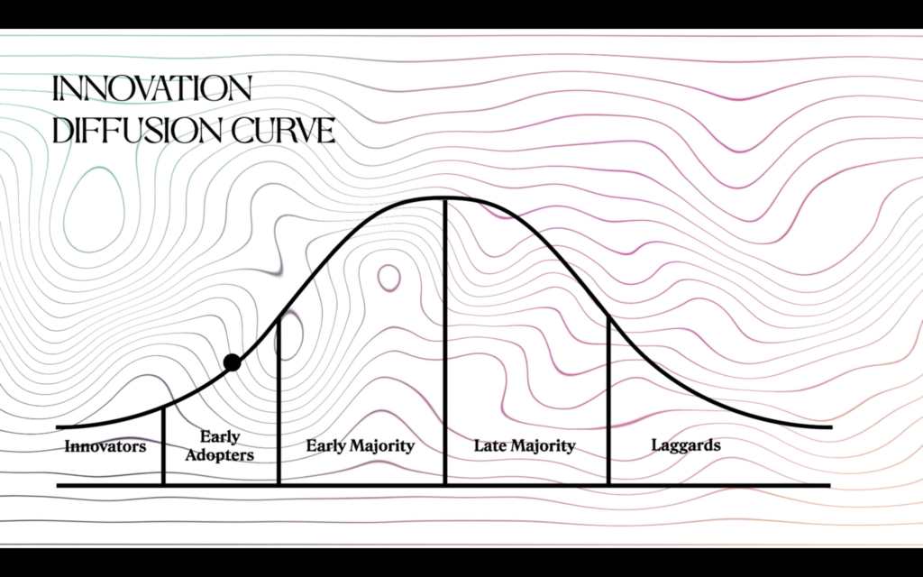 innovation adoption curve