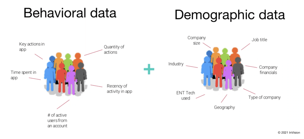 behavioural and demographic data