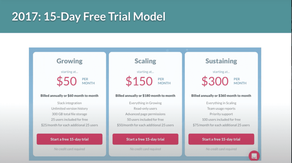 Tettra's 2017 15-day free trial model