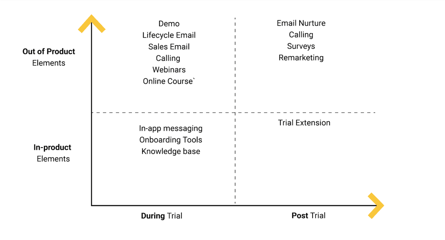 Online product trials