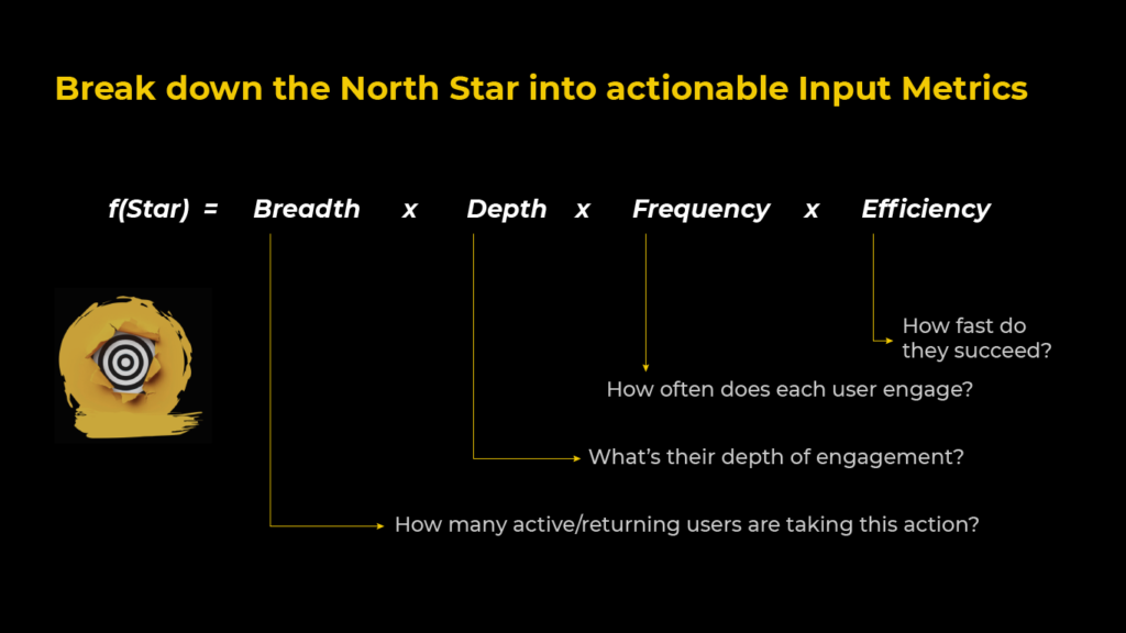 North star metric into actionable input metrics