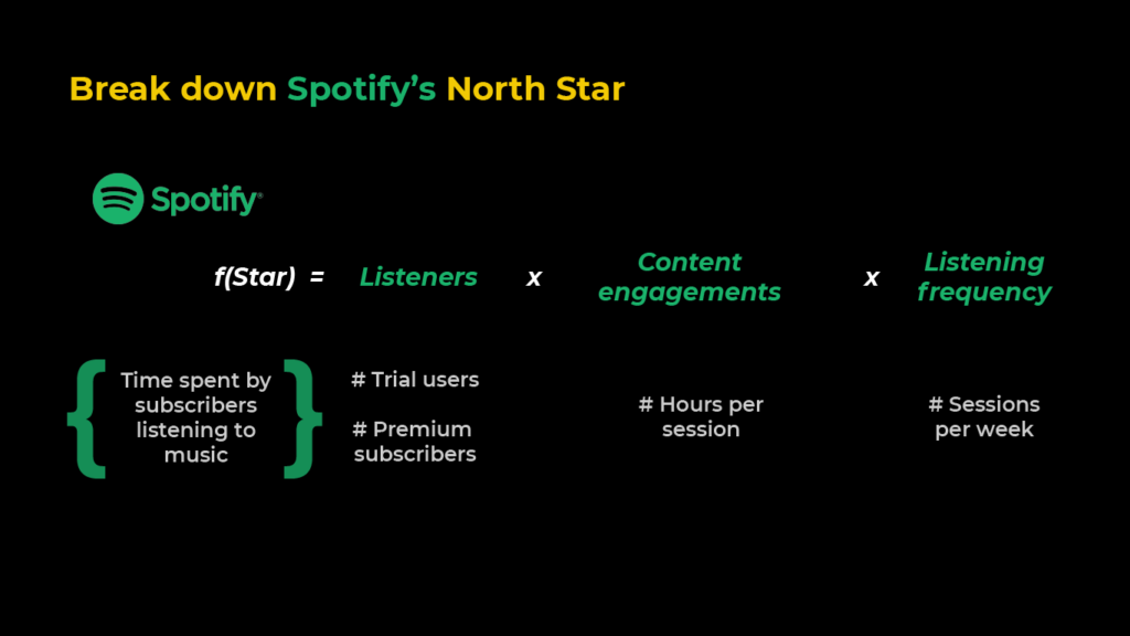 Break down of Spotify's North Star Metrics as part of their saas product strategy
