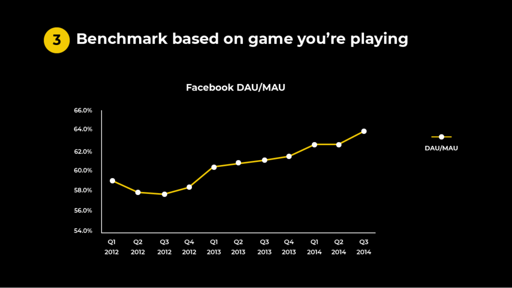Benchmark based on game you're playing, an example from Facebook. andtheir saas product strategy