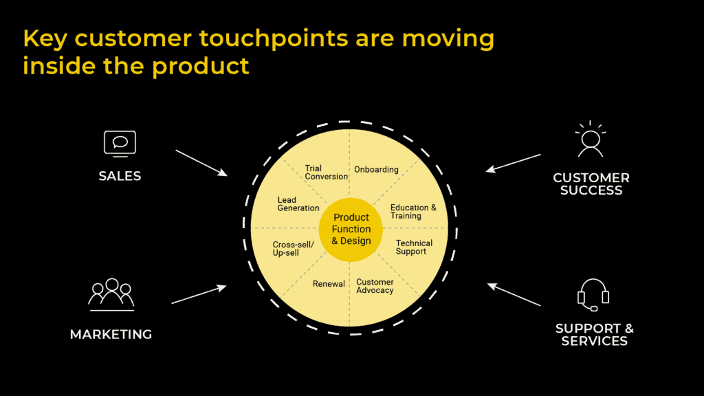 key customer touchpoints inside the product