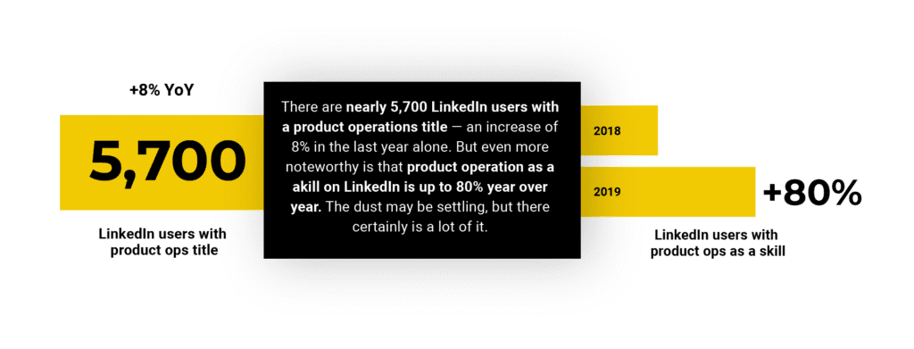 product ops LinkedIn users