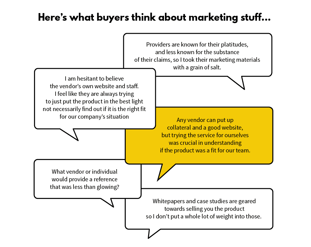Opinions from buyers on marketing stuff
