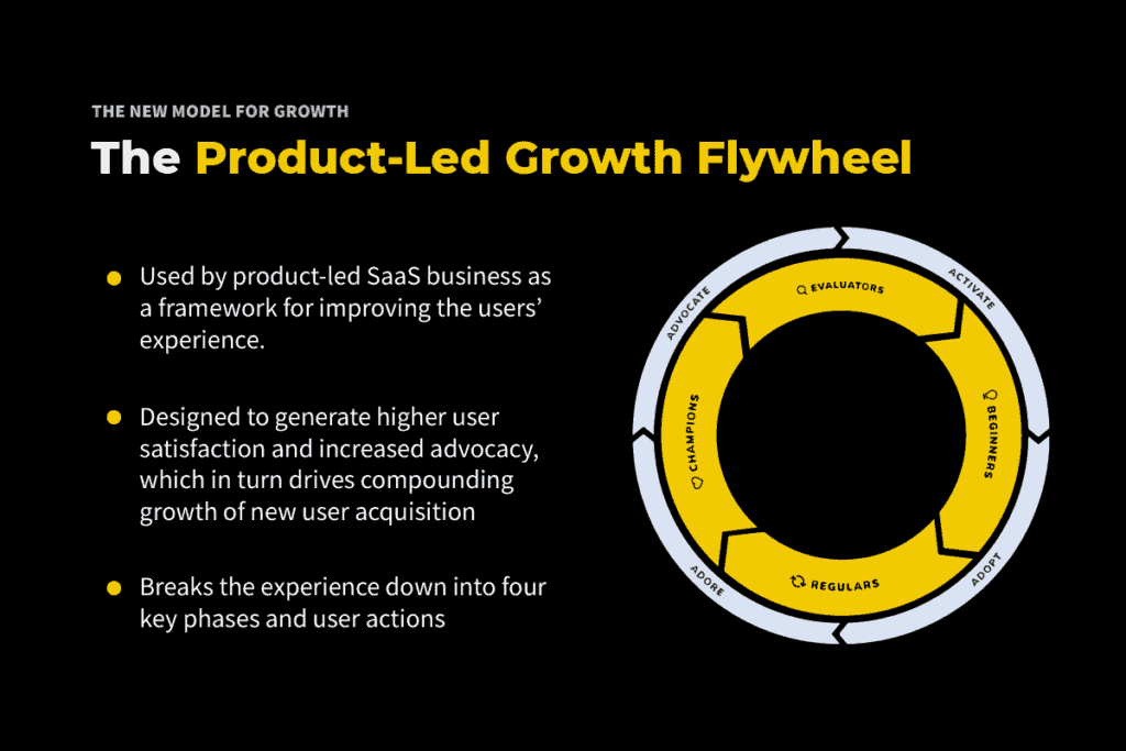 The Product-Led Growth Flywheel