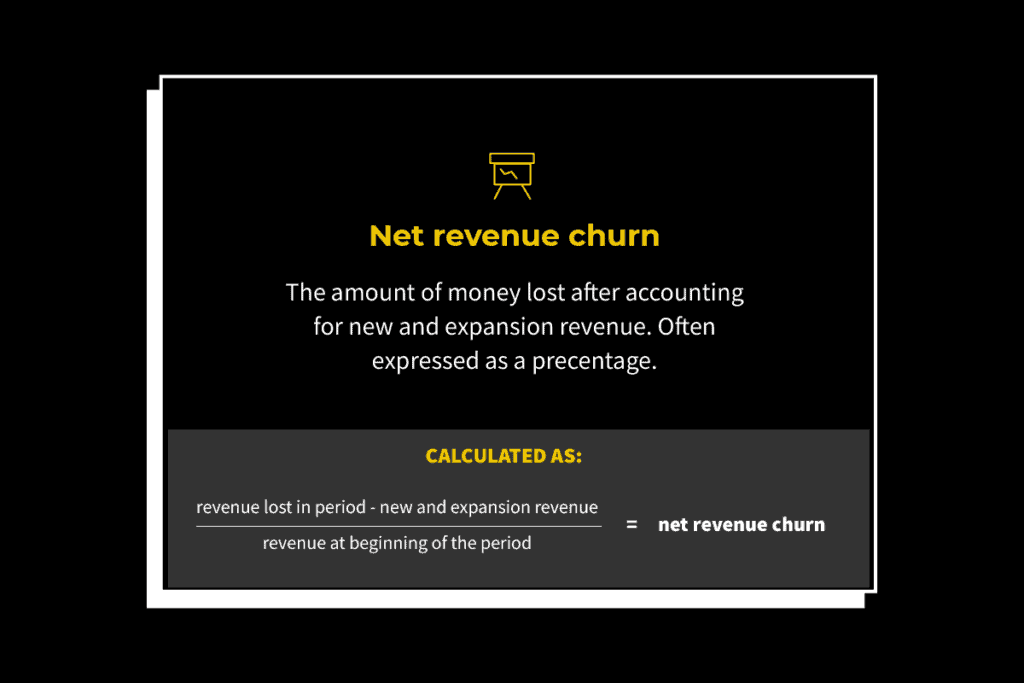 Net Revenue Churn