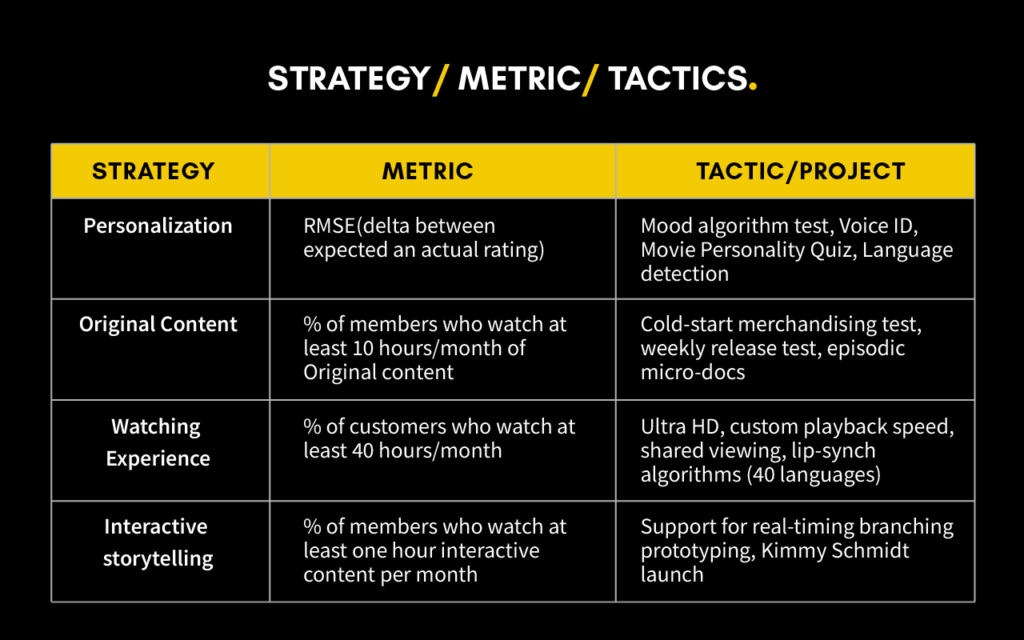 Strategy, Metric and Tactics