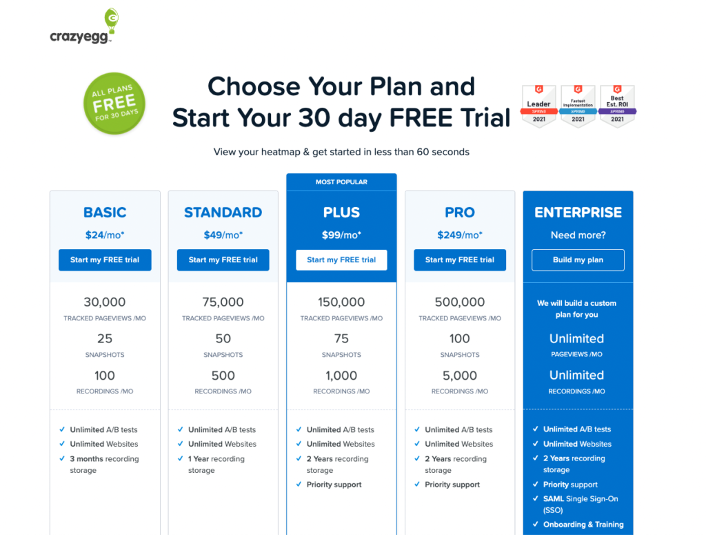 Crazy Egg's plans and the accompanying product-led growth model, Time-Based Free Trial, for each plan.