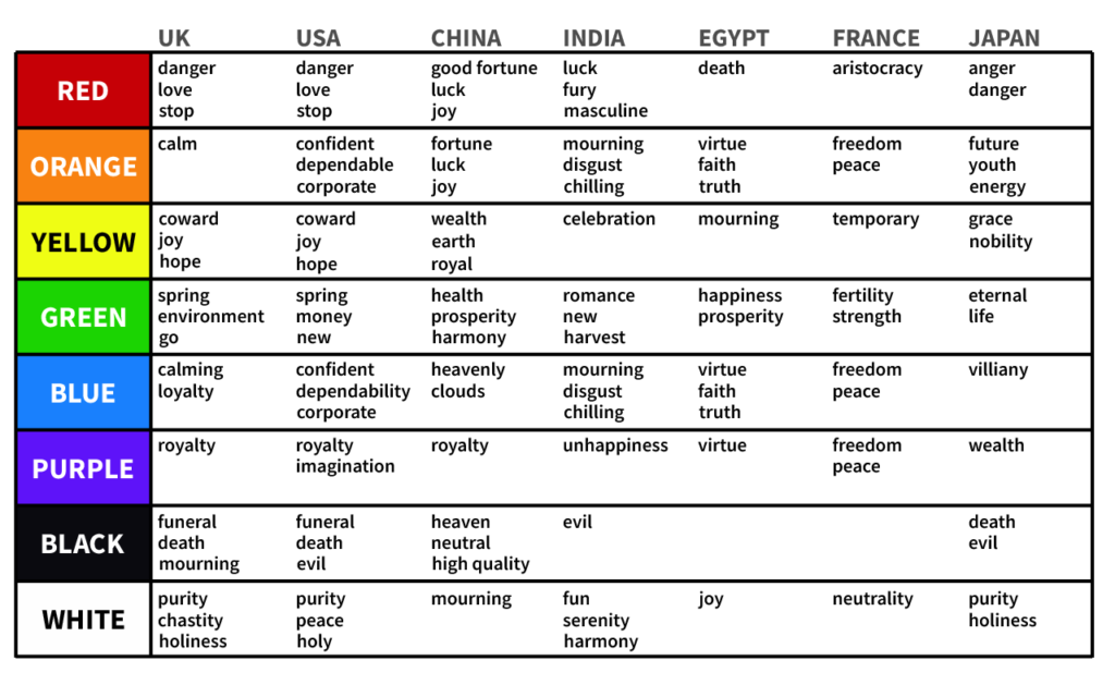 Representation of colors in different countries