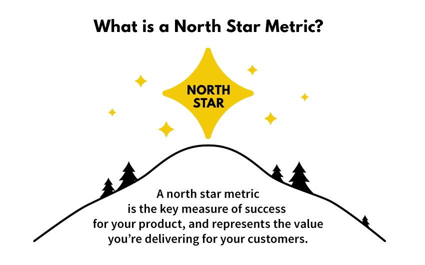 Definition of a North Star metric for growth hacking vs product-led growth