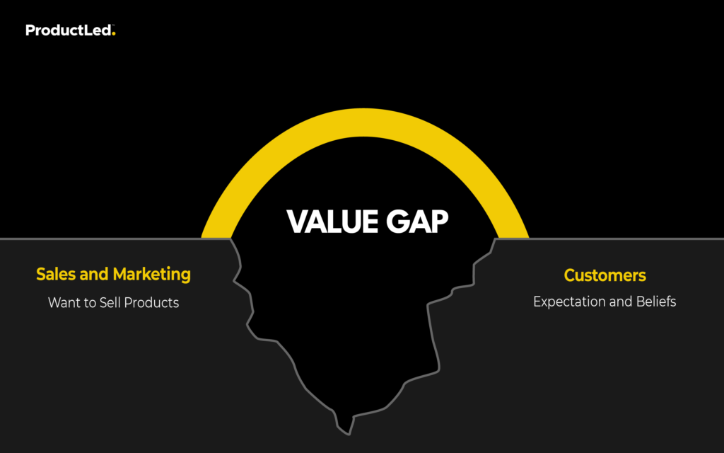 A diagram showcasing what a value gap looks like.