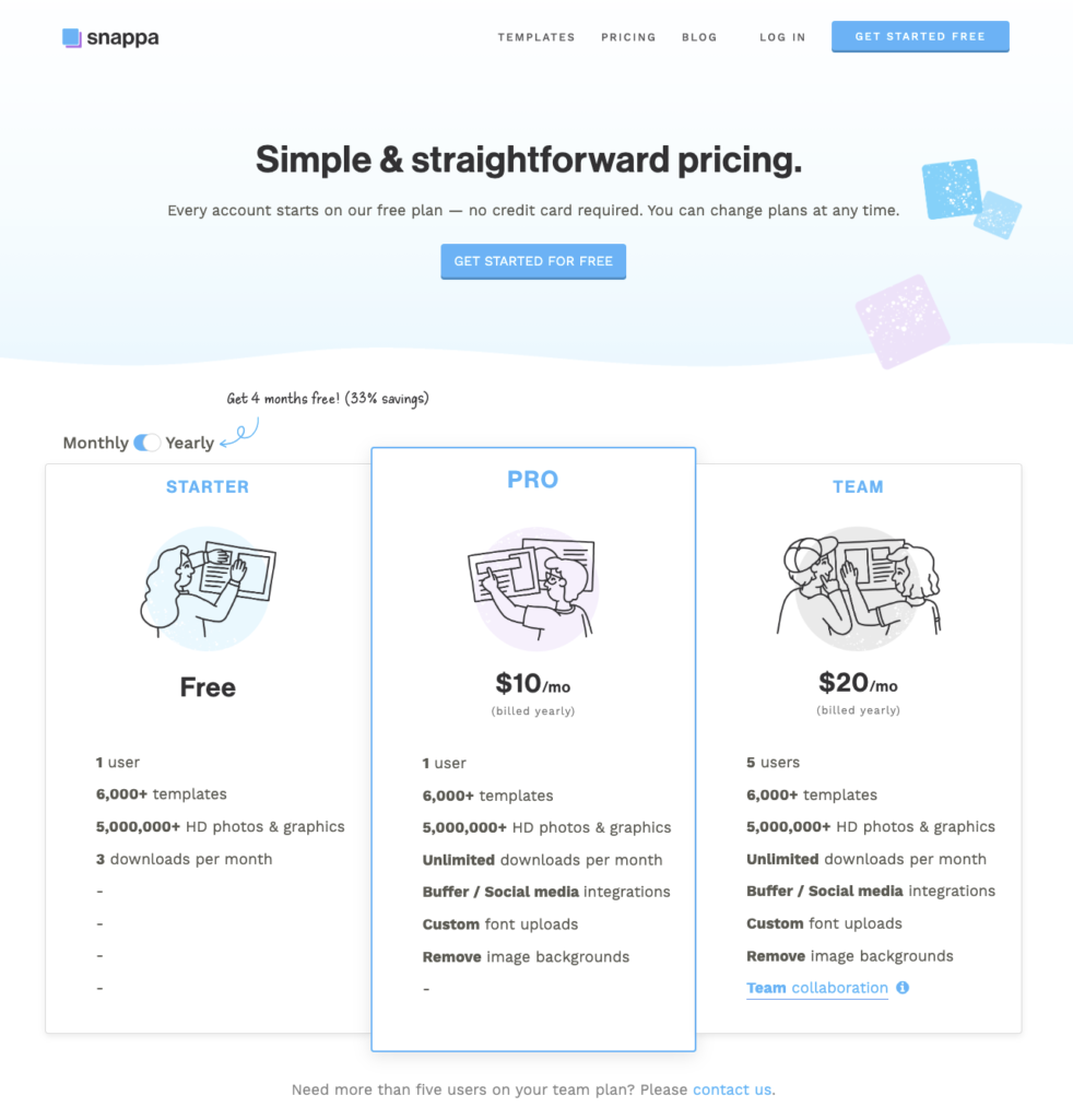 Transparent Pricing example: Snappa