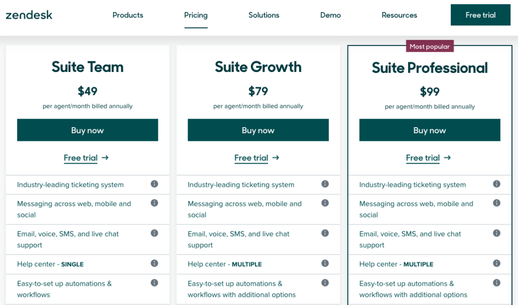 Zendesk Pricing: Suite Team, Suite Growth, Suite Professional