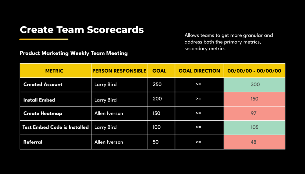 Team Scorecard Example