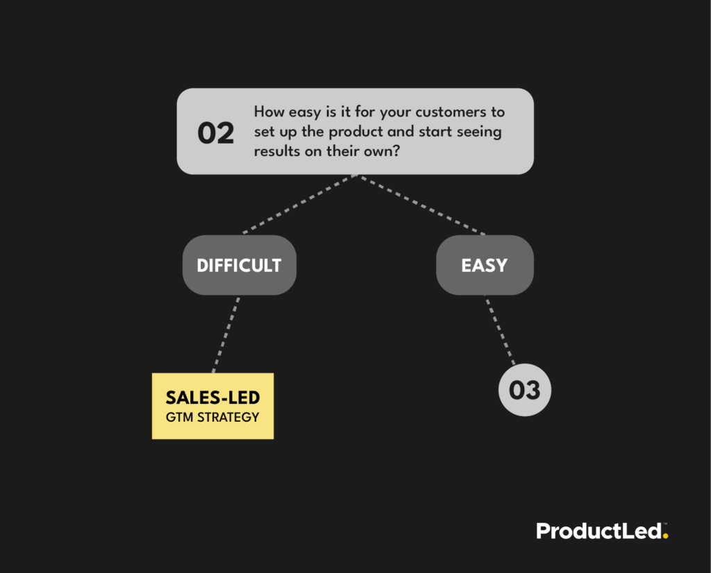 How easy is it for your customers to set up the product and start seeing results on their own?
