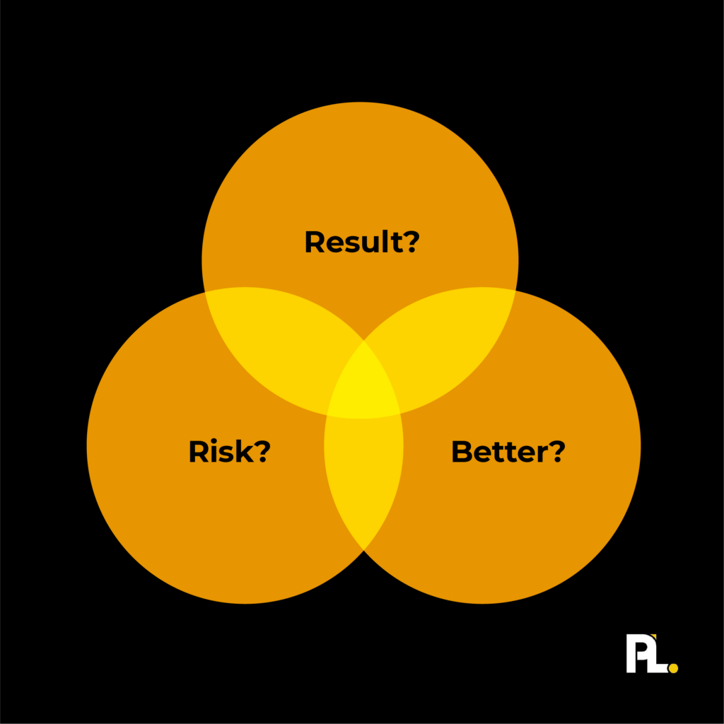 venn diagram showing and overlap between result, risk and better