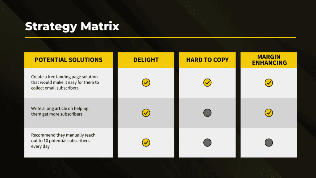 Strategy matrix for deciding whether a free trial or freemium model is good for your business.