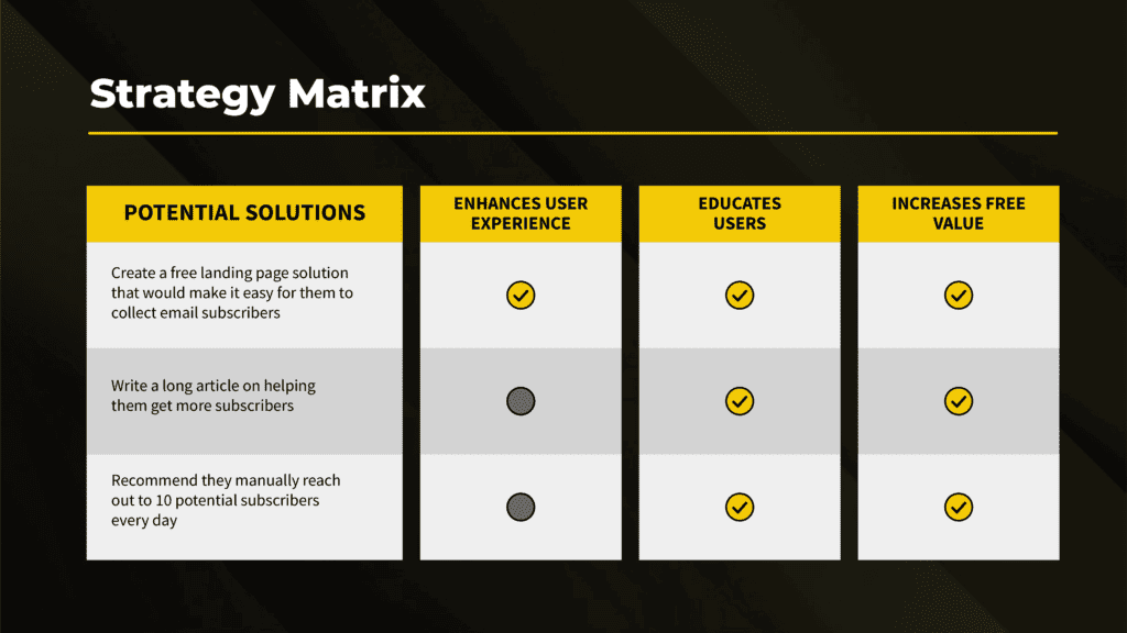 A strategy matrix example to help you uncover what product led model is right for your business. 