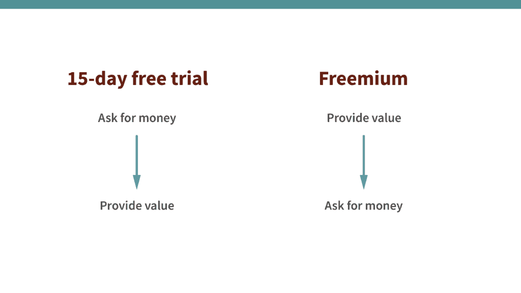 free trial versus freemium in how they deliver value 