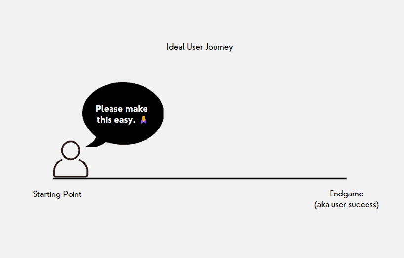 ideal user journey for the onboarding process