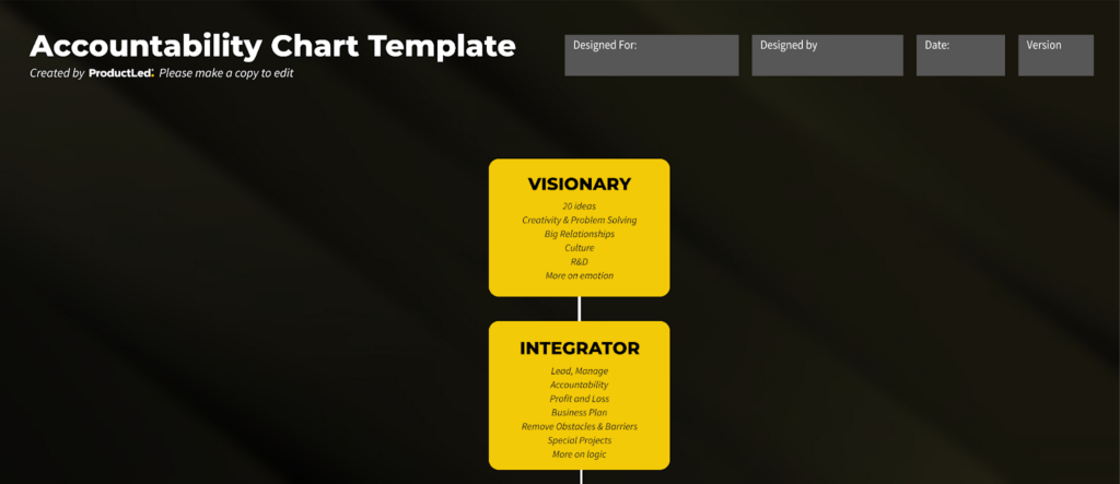 Accountability chart template example