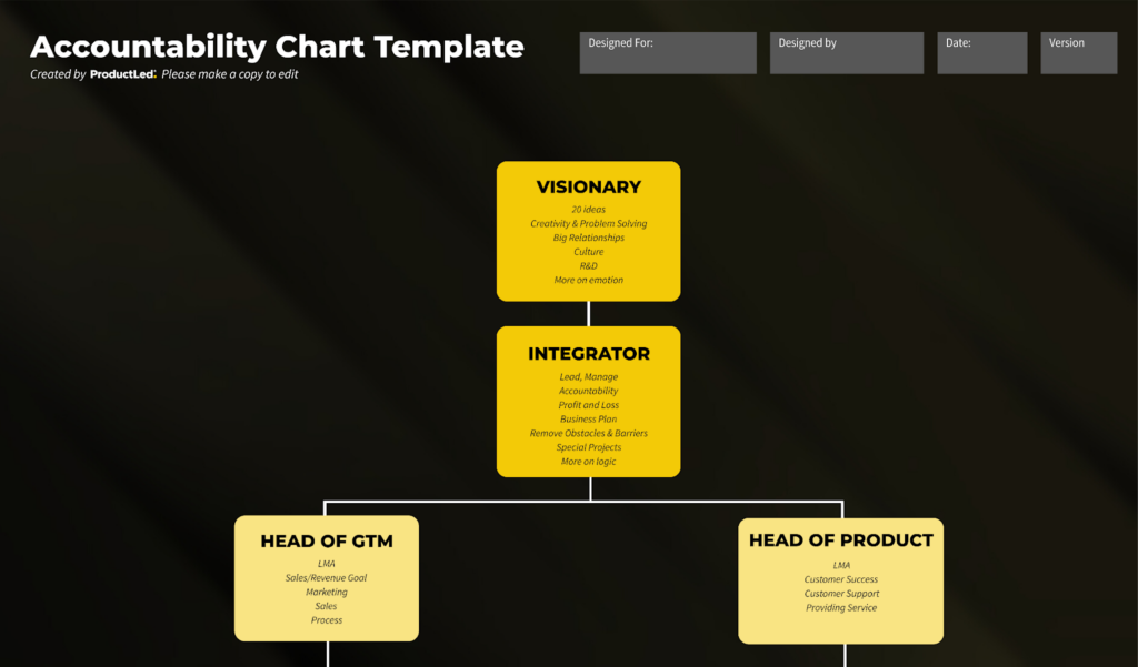 Accountability chart template example to build your saas team