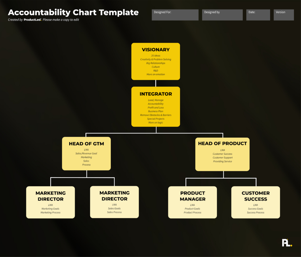 Accountability chart template example to build your saas team