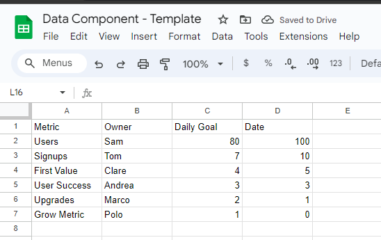 An example of a customer scorecard showing who is responsible for what metrics.