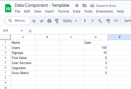 How to start measuring your metrics with a company scorecard