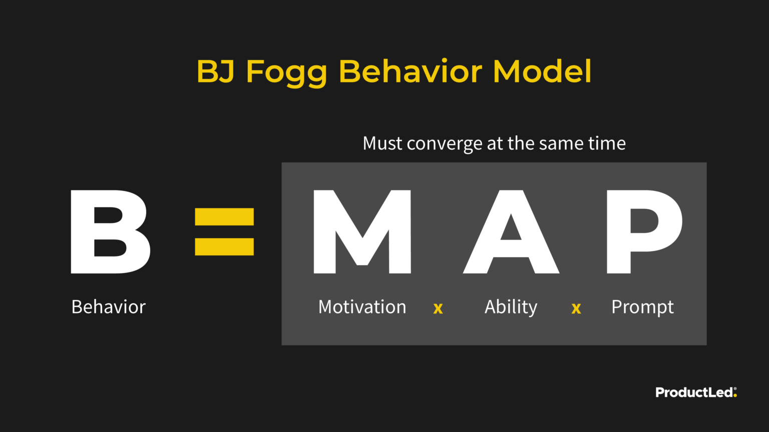 How To Use The BJ Fogg Behavior Model To Improve User Engagement In ...