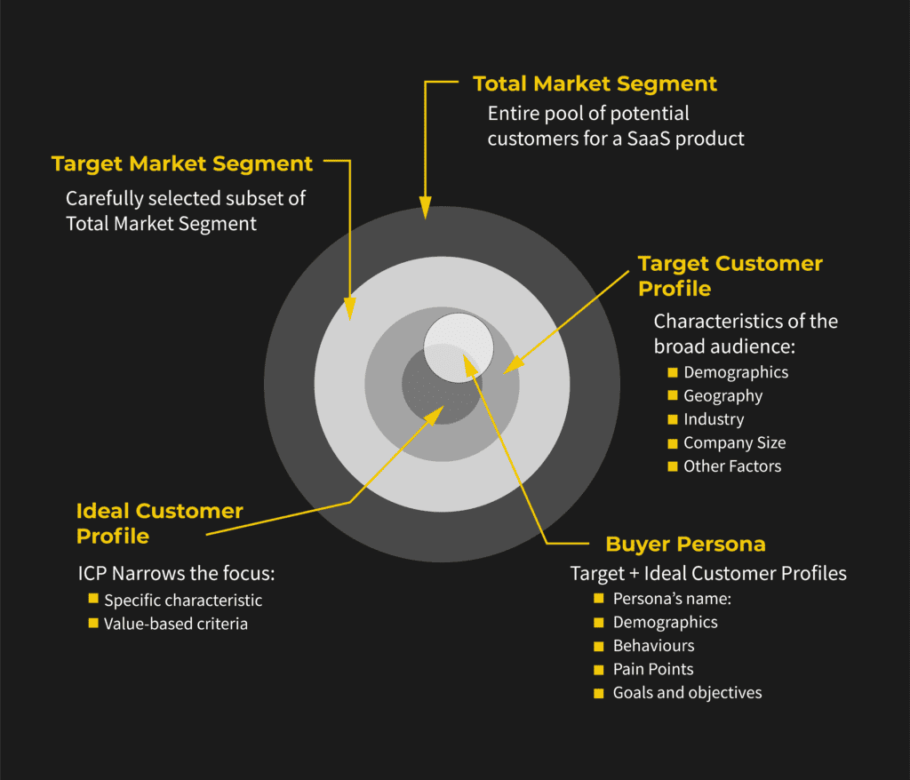 business plan target customer example