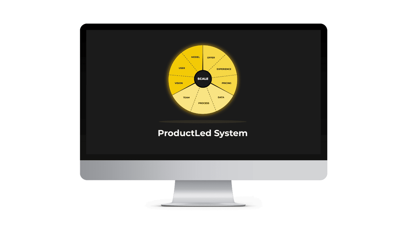 ProductLed System