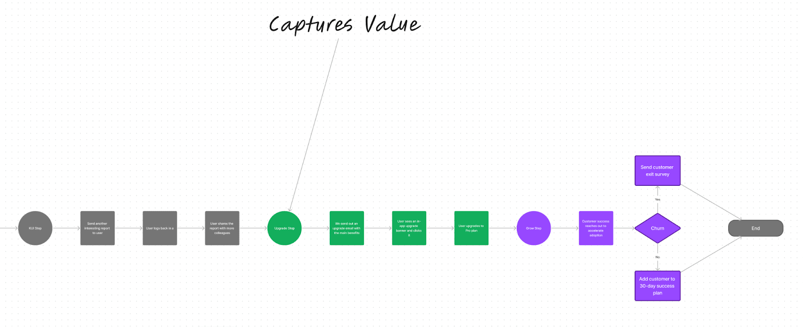 value engine Google Analytics monetization example