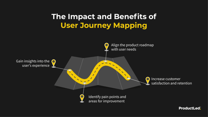 The four benefits that help your SaaS team when they get user journey mapping correct