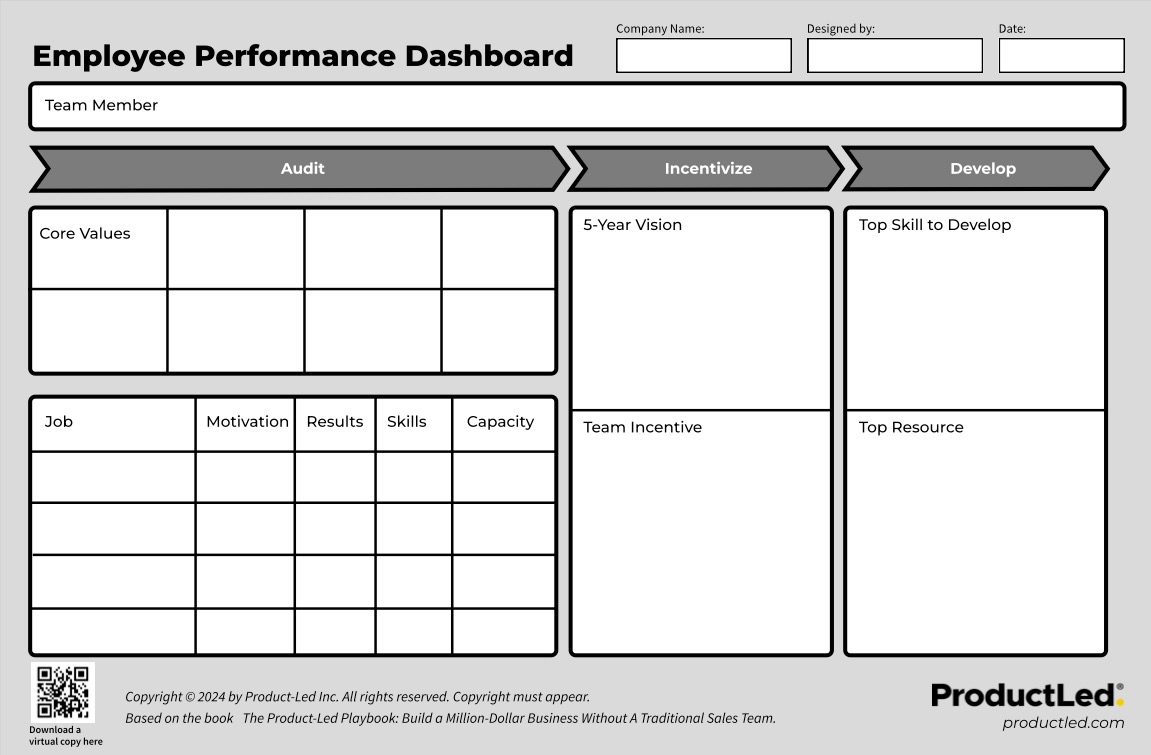 Employee Performance Dashboard