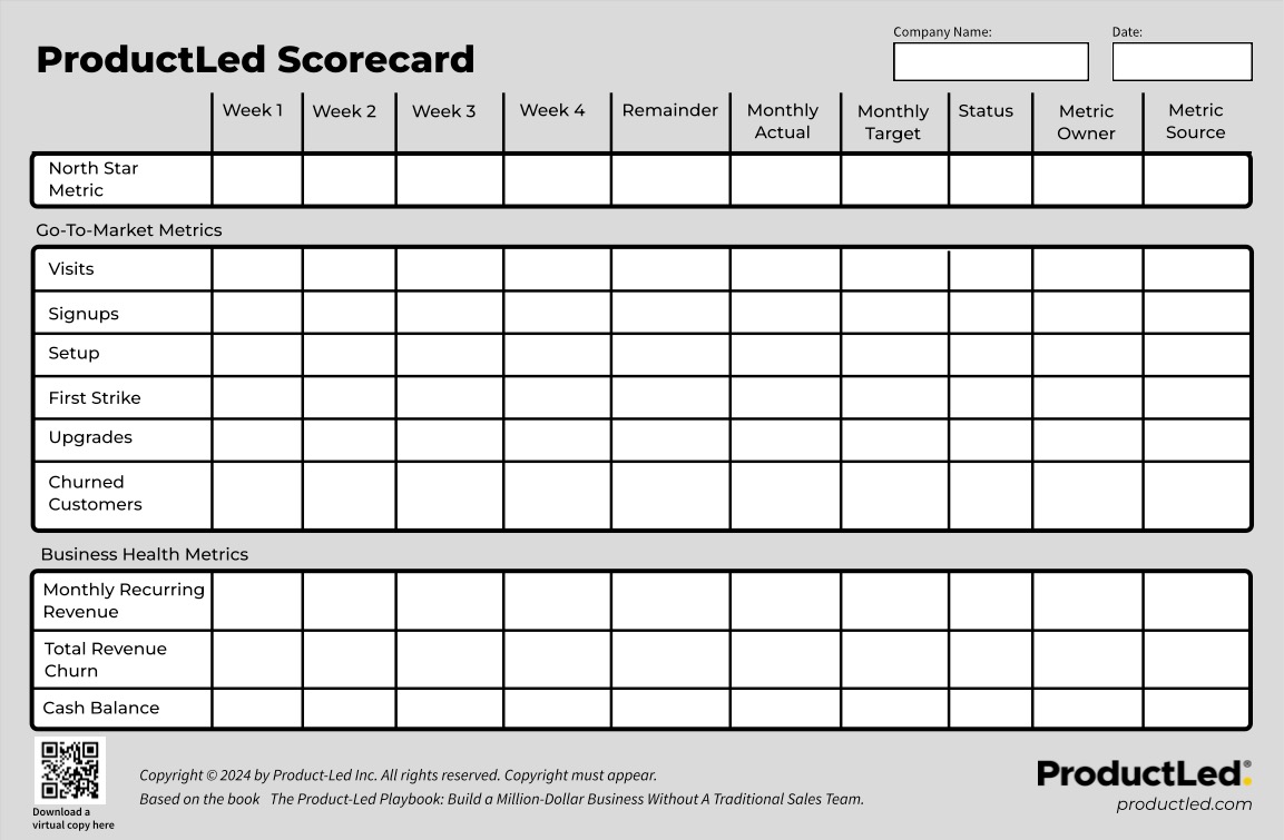 ProductLed Scorecard